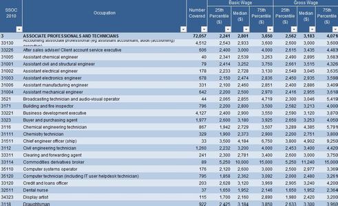 英国平均工资 英国工作平均工资简介