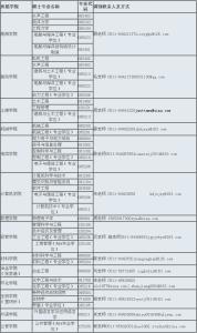 江苏科技大学考研调剂 江苏科技大学2015考研调剂信息汇总