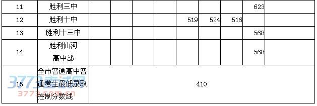 2013中考录取分数线 胜利十中中考录取分数线2013