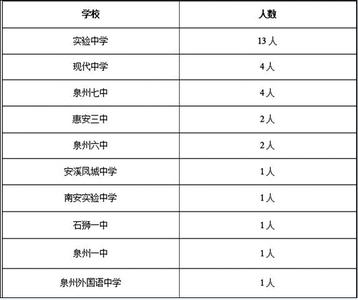 河北邯郸中考成绩查询 2015河北邯郸中考成绩什么时候查询