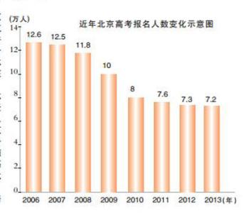 2011年高考:新疆2011高考录取比例、高考报名人数