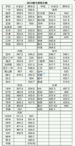 佛山市南海区狮山镇 2014佛山南海区狮山石门高级中学中考录取分数线