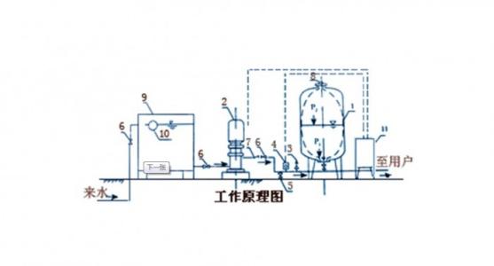 隔膜气压罐 隔膜气压罐-简单介绍，隔膜气压罐-产品特点