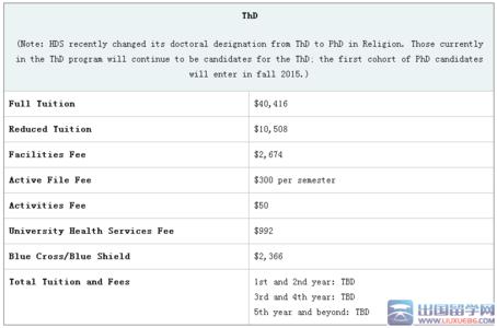 哈佛大学留学费用 2014-2015哈佛大学留学费用详细介绍