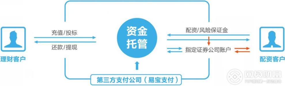 寻钱网 寻钱网 寻钱网-寻钱网是一个什么样的平台？，寻钱网-寻钱网比其