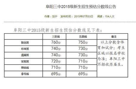 阜阳三中录取分数线 2015年阜阳三中中考分数线