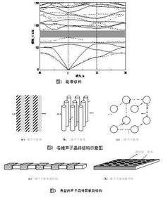 光纤色散的概念 色散关系 色散关系-概念说明，色散关系-理论诠释