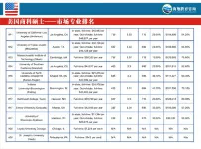 乔治亚大学商学院 2014乔治亚大学商学院排名介绍