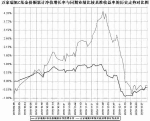 证券投资基金试题 2015年证券投资基金11月预测试题(2)