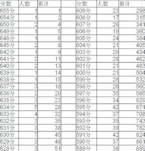 巴中中学2016高考成绩 2015巴中中学高考成绩网上查询入口