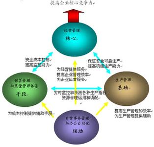 企业信息化管理 企业信息化管理 企业信息化管理-企业信息来源，企业信息化管理-