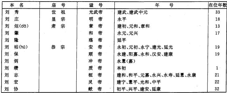 称谥号 称谥号-简介，称谥号-举例