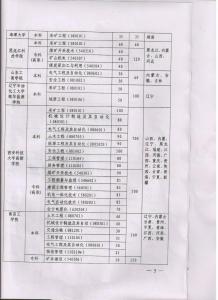 河南省煤炭总医院 2013年河南高考煤炭企业推荐优秀青年考生名单