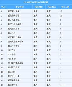 重庆一中2016高考成绩 2015年重庆一中高考成绩