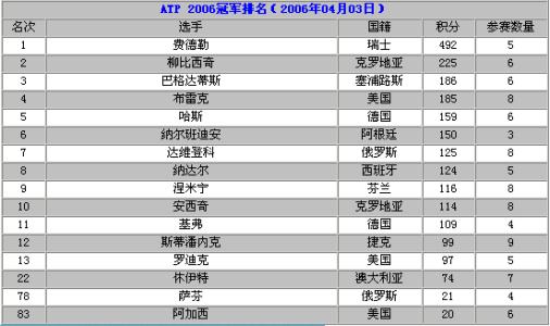 柳比西奇 柳比西奇 柳比西奇-人物资料，柳比西奇-排名