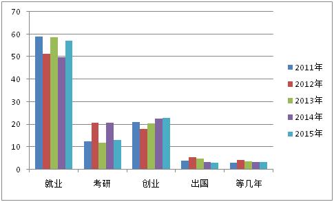 教育的六大发展趋势 2015年美国大学录取标准六大变化和趋势