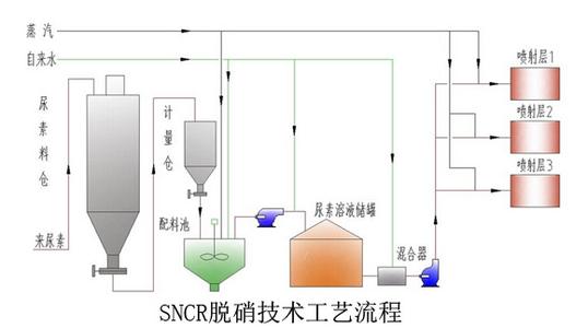 烟气脱硫脱硝工艺手册 烟气脱硝设备 烟气脱硝设备-技术原理，烟气脱硝设备-技术工艺