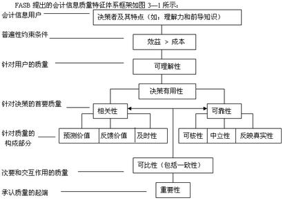 会计信息系统 会计信息系统-特点，会计信息系统-演变特点