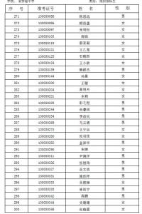 敦化市实验中学 2014敦化实验中学录取分数线