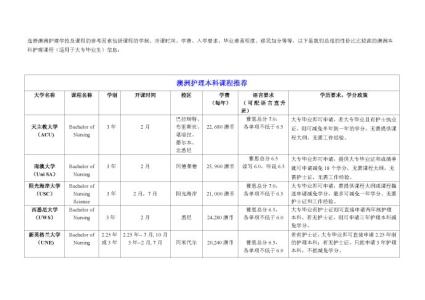 护士资格证取得时间 取得澳洲注册护士资格的四种情况