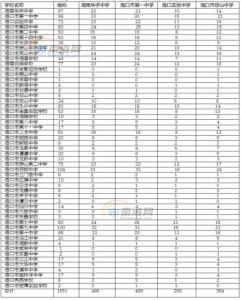 2015中考一中分数线 2015年海口一中中考分数线