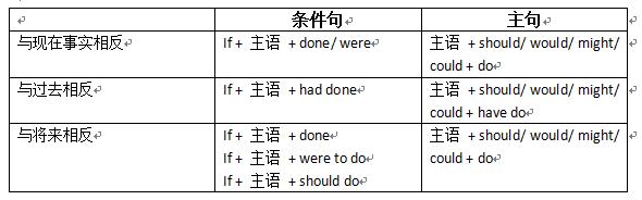 雅思虚拟语气 雅思口语中的虚拟语气