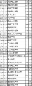 河北高考录取分数线 2014年河北北方学院高考录取分数线