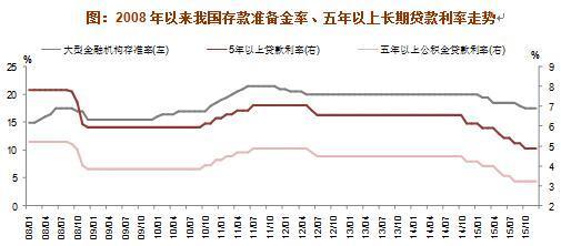 双平均考核存款准备金 存款准备金率 存款准备金率-作用过程，存款准备金率-考核方法