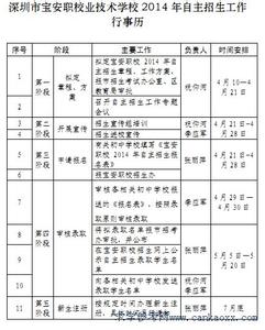 深圳市宝安职业学校 2014深圳市宝安职业技术学校录取分数线