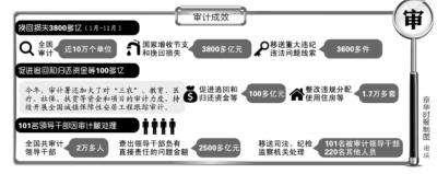 医疗安全与风险防范 医疗统筹基金 医疗统筹基金-概述，医疗统筹基金-风险防范