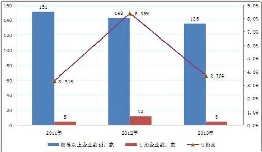 规模以上港口定义 规模以上工业企业 规模以上工业企业-定义，规模以上工业企业-历