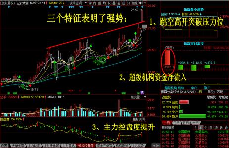 汽车荷载冲击系数定义 获利盘 获利盘-定义，获利盘-轮番冲击