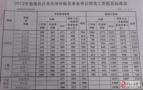 中小学教师绩效工资 中小学绩效工资制度