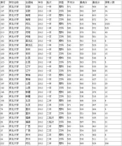 河北省清华录取分数线 2013清华大学河北高考录取分数线