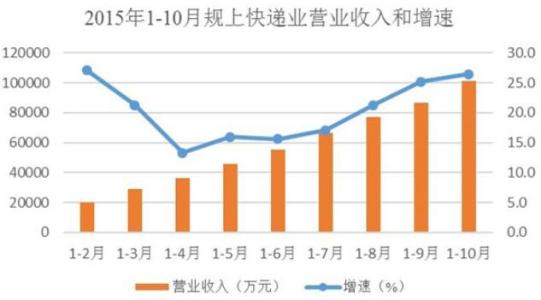 营业收入增长率 营业收入增长率-计算公式，营业收入增长率-指标