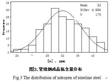 过热度 过热度-形成原因，过热度-相关介绍