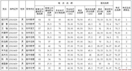 南充人事考试网 南充人事考试网-简介，南充人事考试网-乘车路线