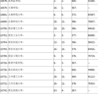 浙江省文理科第二批 2015广东理科二批B分数线预计在487分左右