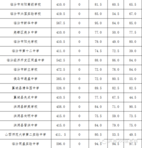 饶平师范实验中学 2014饶平师范实验中学录取分数线