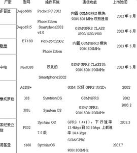 t4400 cpu参数 T4400 T4400-基本参数，T4400-功能参数