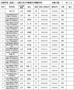 海淀区 人大附中 2 4 2012人大附中（海淀区）中招名额分配录取名单公示