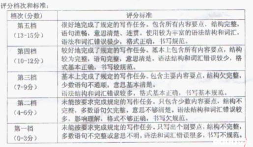 中学生吃早餐问题 2013中考英语作文 中学生早餐问题