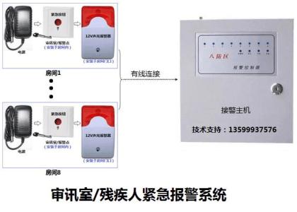 哨兵紧急报警系统 哨兵紧急报警系统-概述，哨兵紧急报警系统-系