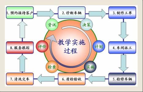 概述自身特点 双元制 双元制-概述，双元制-特点