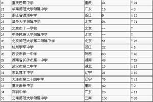 抚顺二中2016高考成绩 2015抚顺二中高考成绩网上查询入口