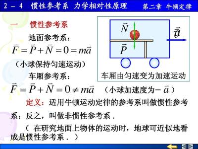 惯性参考系 惯性参考系 惯性参考系-惯性参考系定义，惯性参考系-惯性参考系