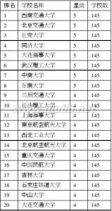 交通运输考研院校排名 交通运输专业类院校中国大学排名