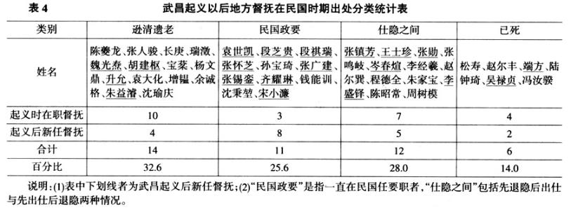 鼎革小说 鼎革 鼎革-词语解释，鼎革-网络小说《鼎革》