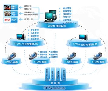 航运管理 航运管理-培养要求，航运管理-主干学科和主要课程