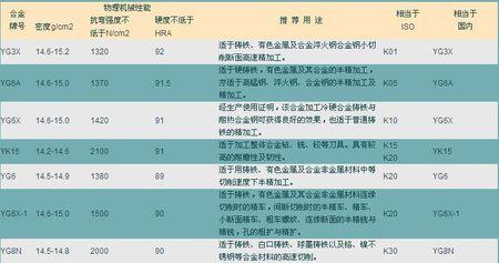 T9 T9-物理性能，T9-特性及适用范围